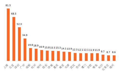 軟硬協(xié)同，虛實(shí)共生 上海布局元宇宙超級(jí)場景開啟數(shù)字未來
