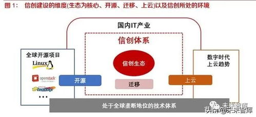 開(kāi)源、遷移、上云、生態(tài) 國(guó)產(chǎn)信息基礎(chǔ)軟硬件行業(yè)的深度洞察與未來(lái)路徑